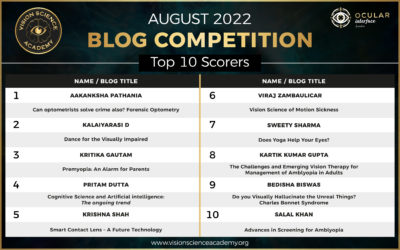 August 2022 Blog Competition Top 10 Scorers