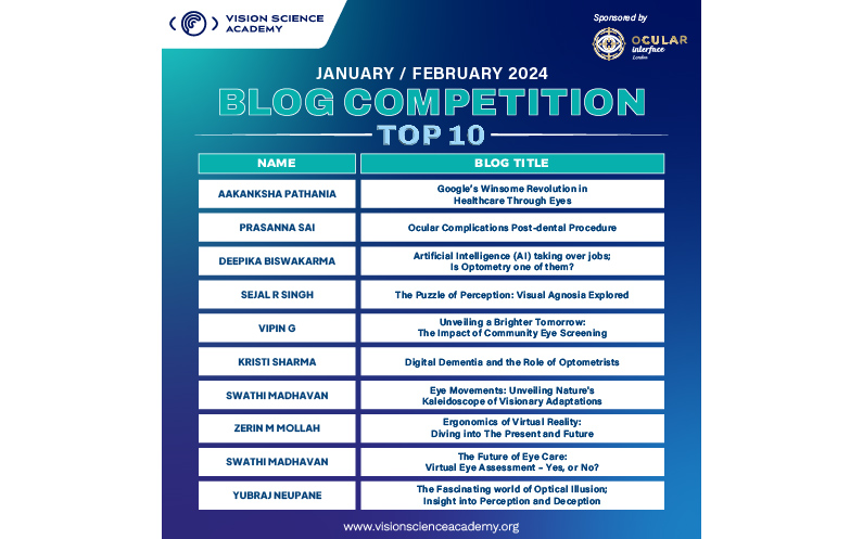Announcement:  January/February 2024 Blog Competition Results | TOP 10