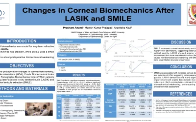 Changes in Corneal Biomechanics After LASIK and SMILE