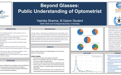 Beyond Glasses: Public Understanding of Optometrist