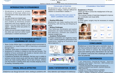 Impact of Strabismus on Learning and Academic Performance in School Age Children