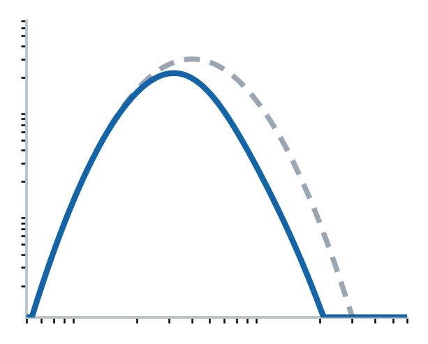 Graph 1
