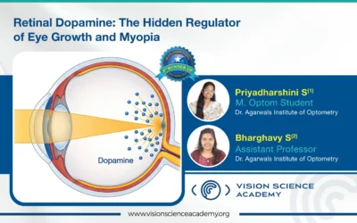 Retinal Dopamine: The Hidden Regulator of Eye Growth and Myopia
